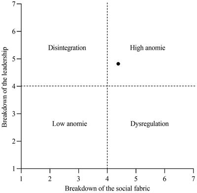 Anomie, irritation, and happiness in the Chilean society post-social outbreak